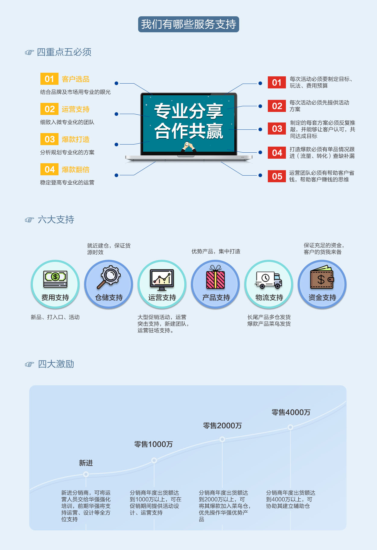 渠道(dào)分銷流程